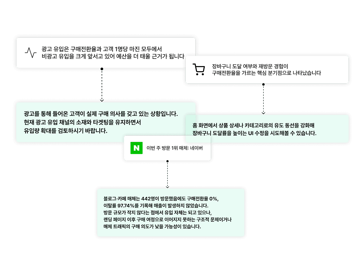 우리 브랜드, 자사몰 활성화가 가능할까?